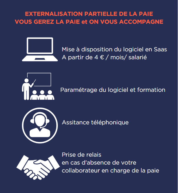 Tarif externalisation partielle de la paie