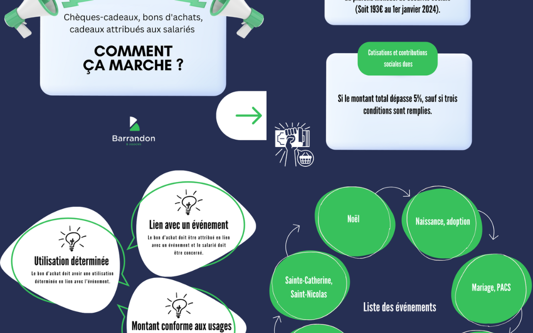 Infographies format insta